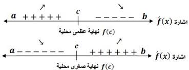 الفيزياء الذريه